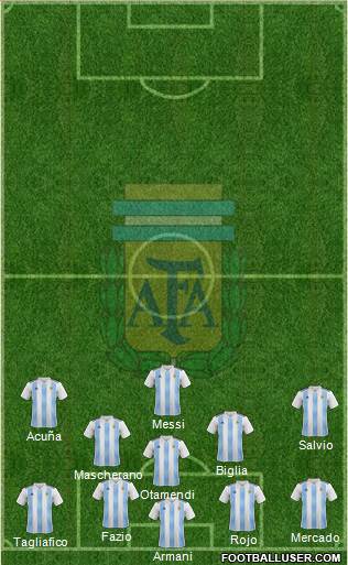 Argentina Formation 2018