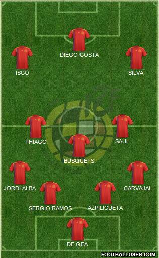 Spain Formation 2018