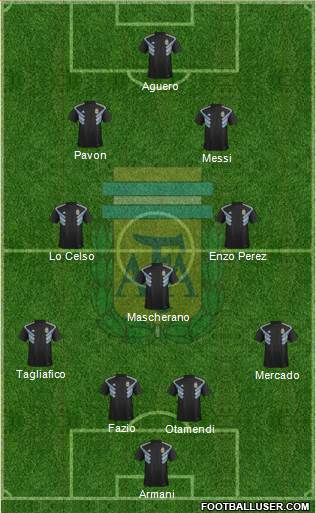 Argentina Formation 2018