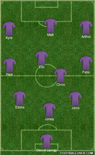 Sydney FC Formation 2018