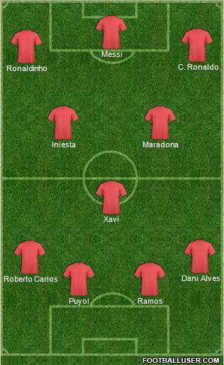Champions League Team Formation 2018