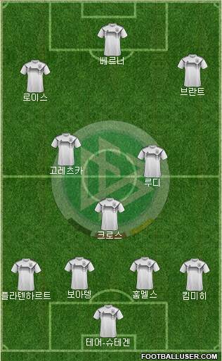 Germany Formation 2018