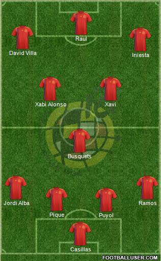 Spain Formation 2018