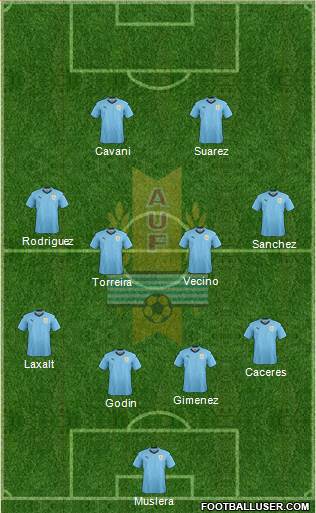 Uruguay Formation 2018