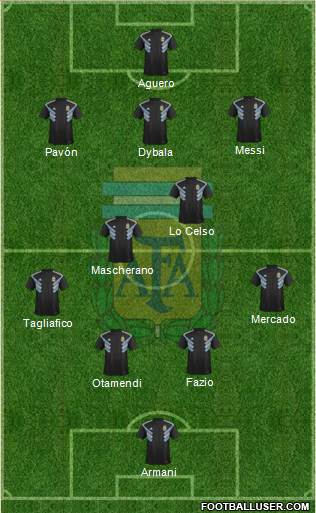 Argentina Formation 2018