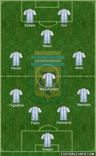 Argentina Formation 2018