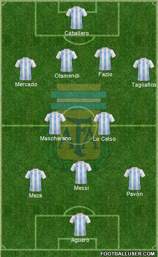 Argentina Formation 2018