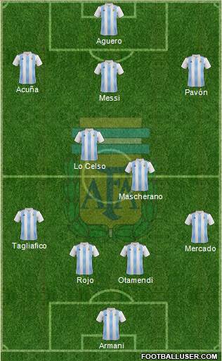 Argentina Formation 2018