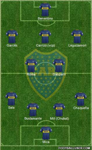 Boca Juniors Formation 2018