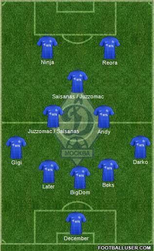Dinamo Moscow Formation 2018