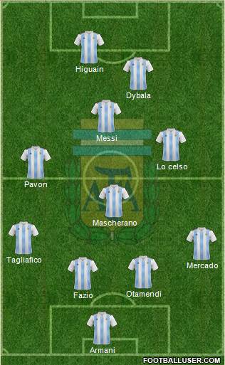 Argentina Formation 2018