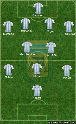 Argentina Formation 2018