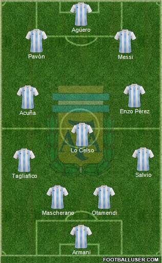 Argentina Formation 2018