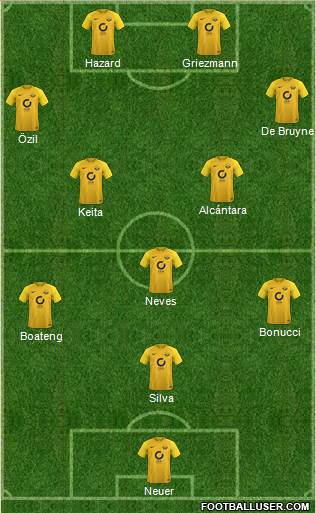 Torquay United Formation 2018