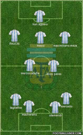 Argentina Formation 2018