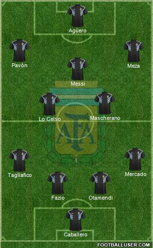Argentina Formation 2018