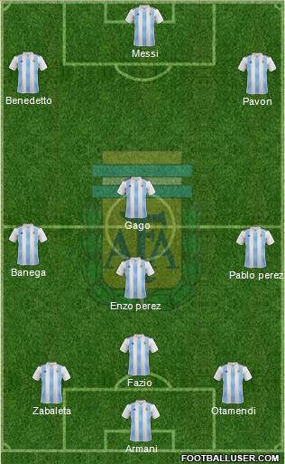 Argentina Formation 2018