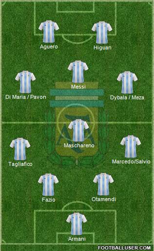 Argentina Formation 2018