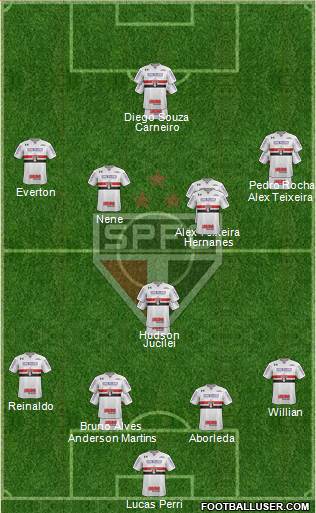 São Paulo FC Formation 2018