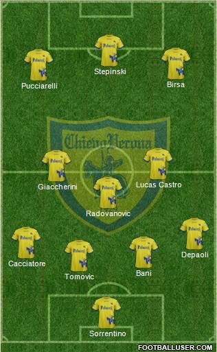 Chievo Verona Formation 2018