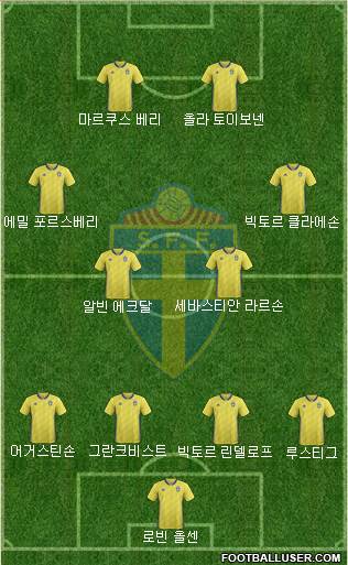 Sweden Formation 2018