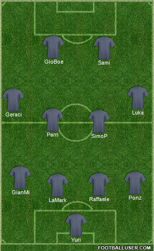 Dream Team Formation 2018