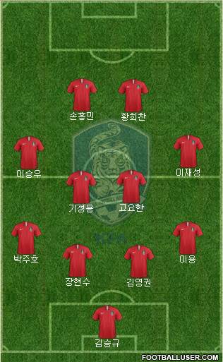 South Korea Formation 2018