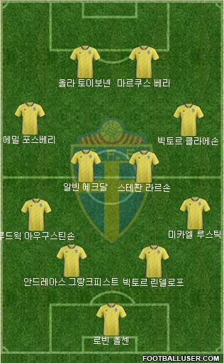 Sweden Formation 2018