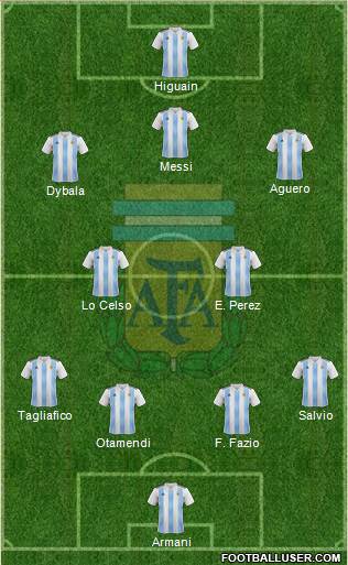 Argentina Formation 2018