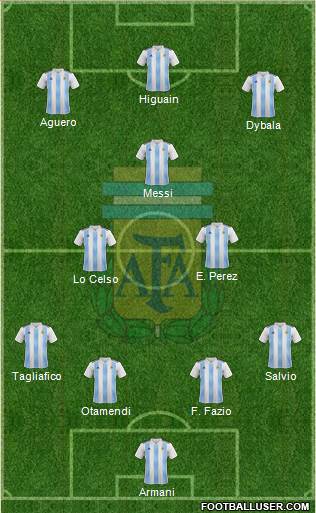Argentina Formation 2018