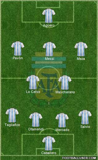 Argentina Formation 2018