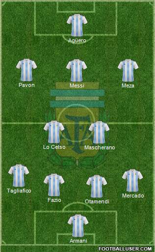 Argentina Formation 2018