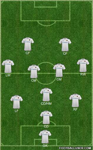Real Salt Lake Formation 2018