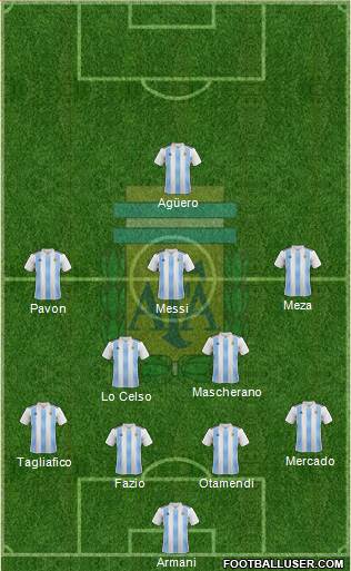 Argentina Formation 2018