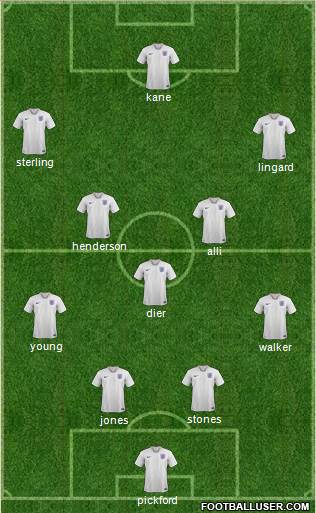England Formation 2018