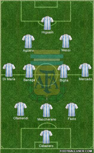 Argentina Formation 2018