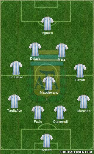 Argentina Formation 2018