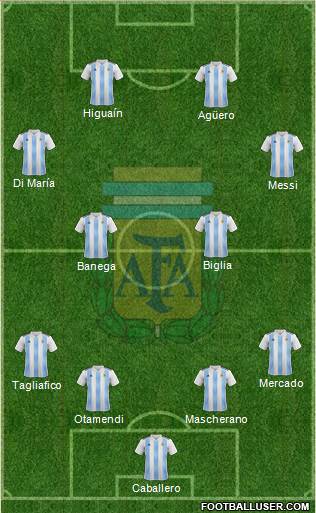 Argentina Formation 2018