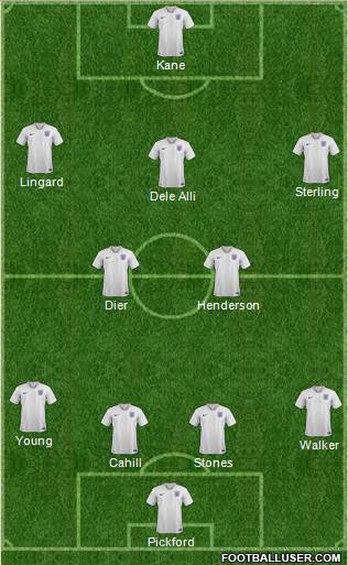 England Formation 2018