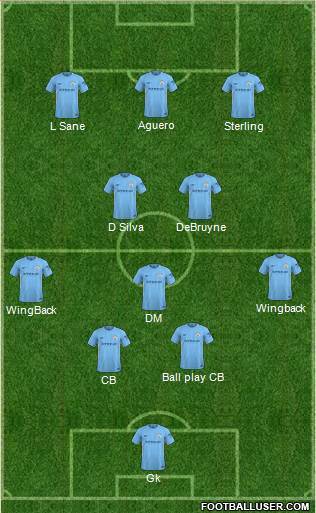 Manchester City Formation 2018