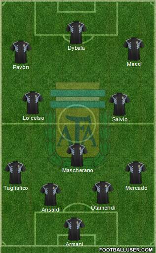 Argentina Formation 2018