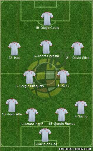 Spain Formation 2018