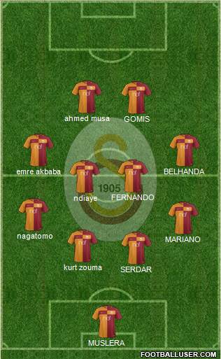 Galatasaray SK Formation 2018