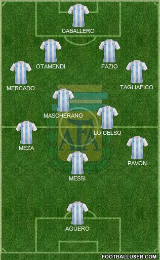 Argentina Formation 2018