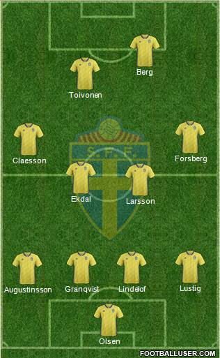 Sweden Formation 2018
