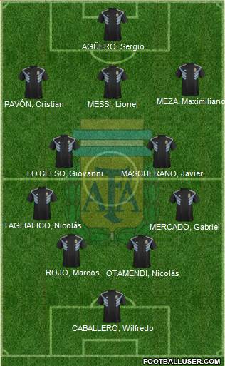 Argentina Formation 2018