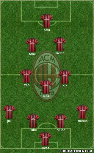 A.C. Milan Formation 2018