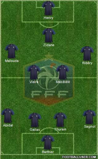 France Formation 2018