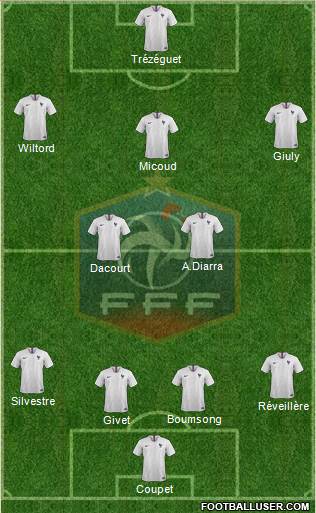 France Formation 2018