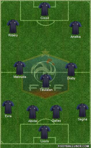 France Formation 2018